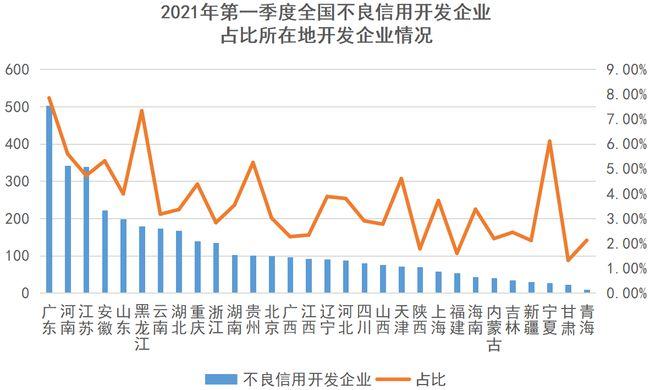 企业信用修复行业分析表_企业信用修复的标准和流程-第6张图片-信用修复