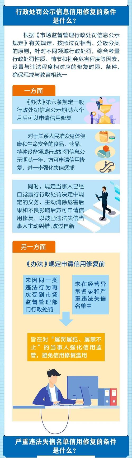 企业信用修复方法是指什么，企业信用修复是什么意思-第4张图片-信用修复