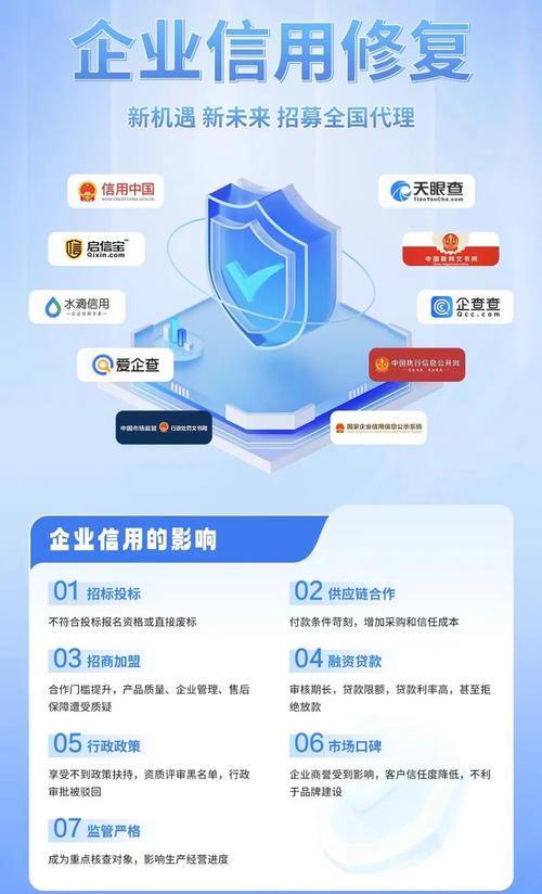 江苏企业信用修复费用_企业信用修复的好处-第3张图片-信用修复