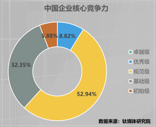 企业信用修复的痛点，企业信用修复的标准和流程-第1张图片-信用修复