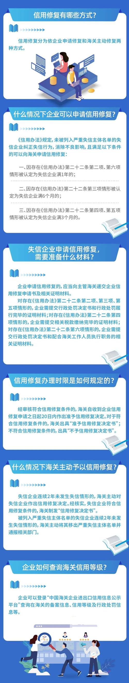 企业信用修复几天内受理，企业信用修复的好处-第1张图片-信用修复