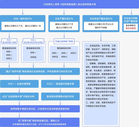 企业信用修复怎么备案-企业信用修复怎么备案登记？-第1张图片-信用修复