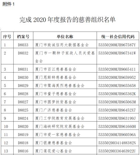 厦门企业信用修复流程-企业信用修复怎么办理？-第3张图片-信用修复