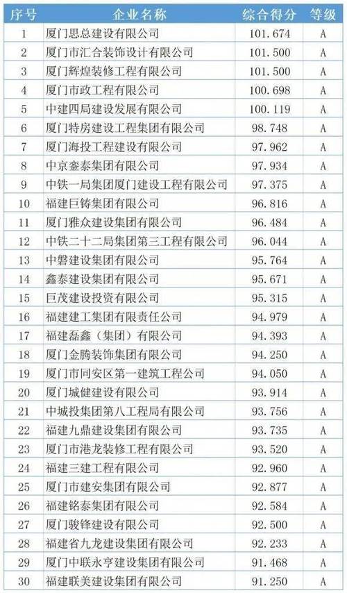 厦门企业信用修复流程-企业信用修复怎么办理？-第5张图片-信用修复