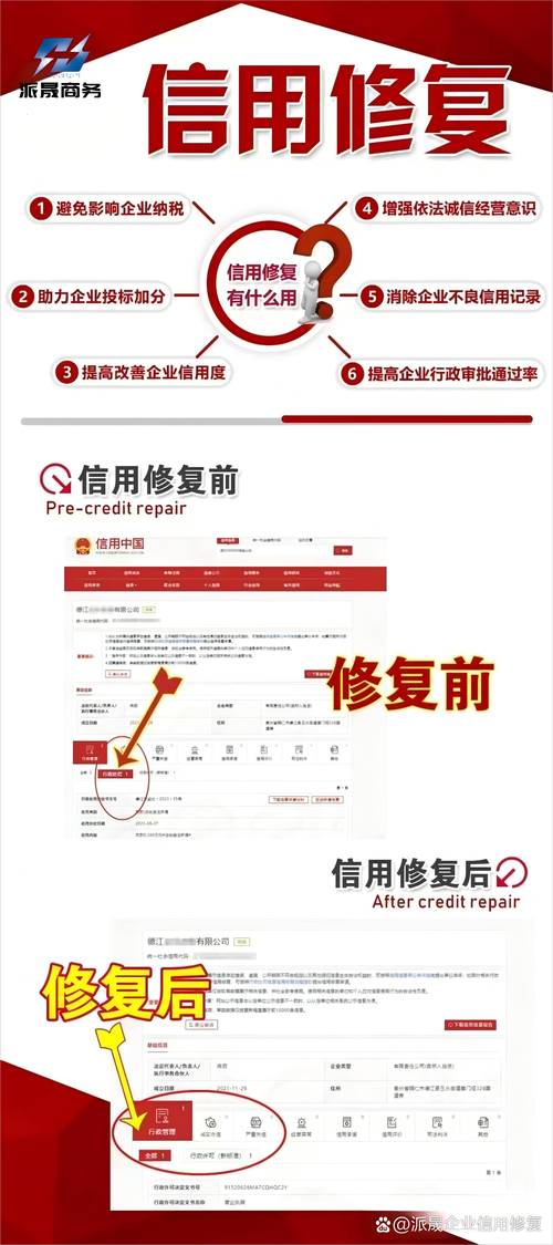 企业信用修复的特点-企业信用修复应知应会试题？-第3张图片-信用修复