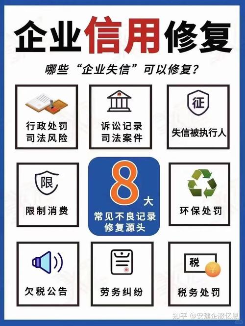 企业信用修复的特点-企业信用修复应知应会试题？-第5张图片-信用修复